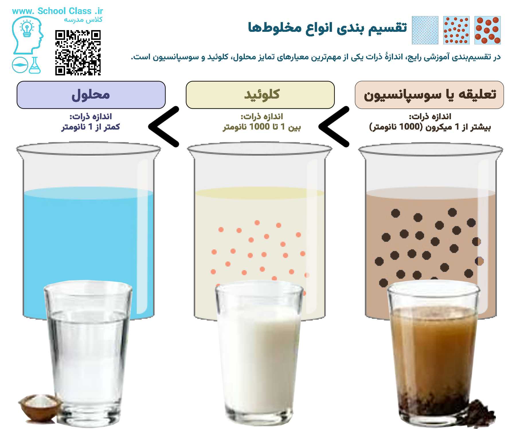 mixtures sizes
