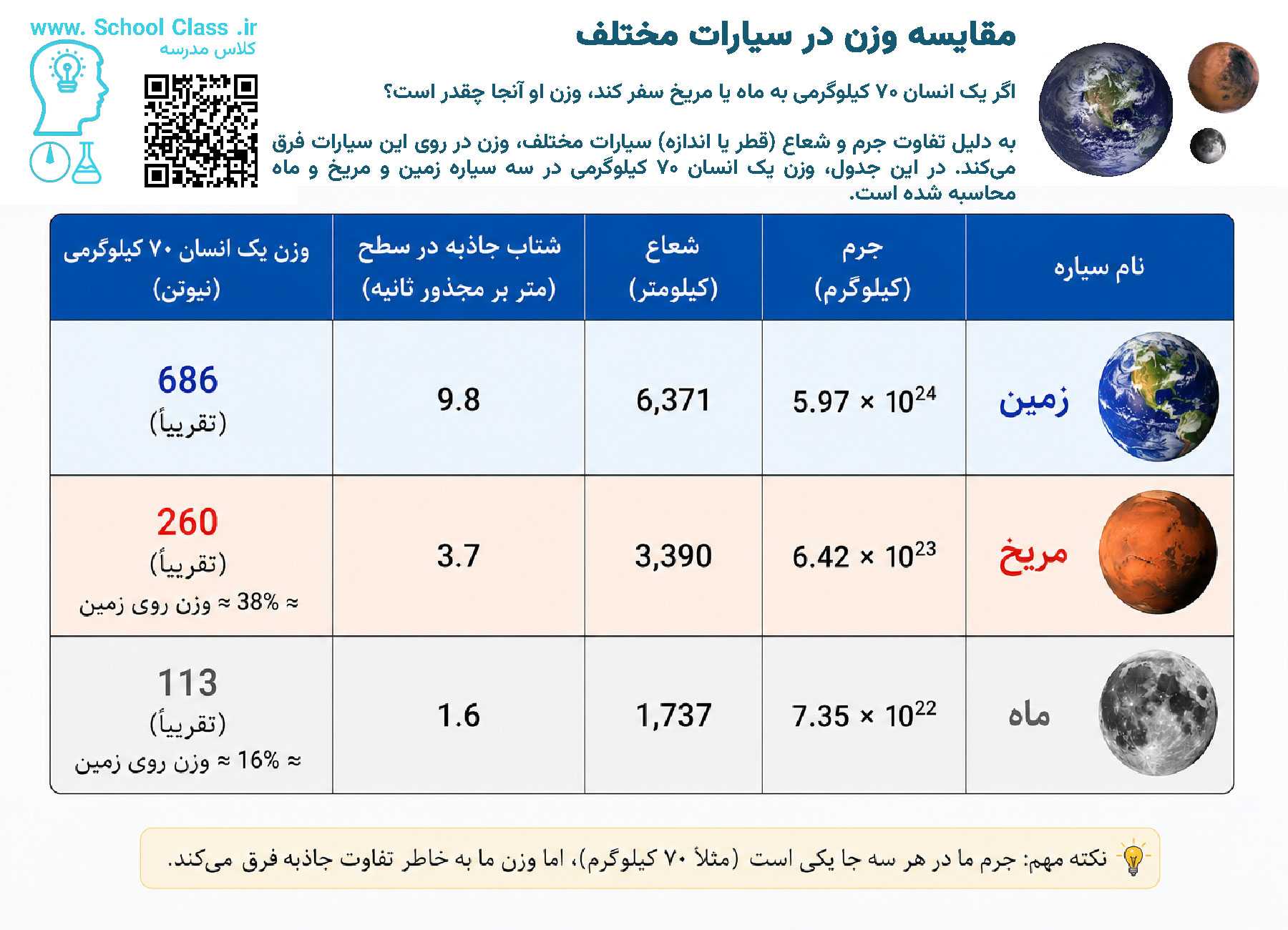 مقایسه وزن در سیارات مختلف