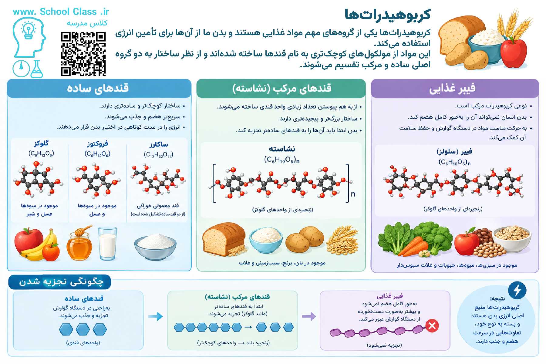 کربوهیدراتها