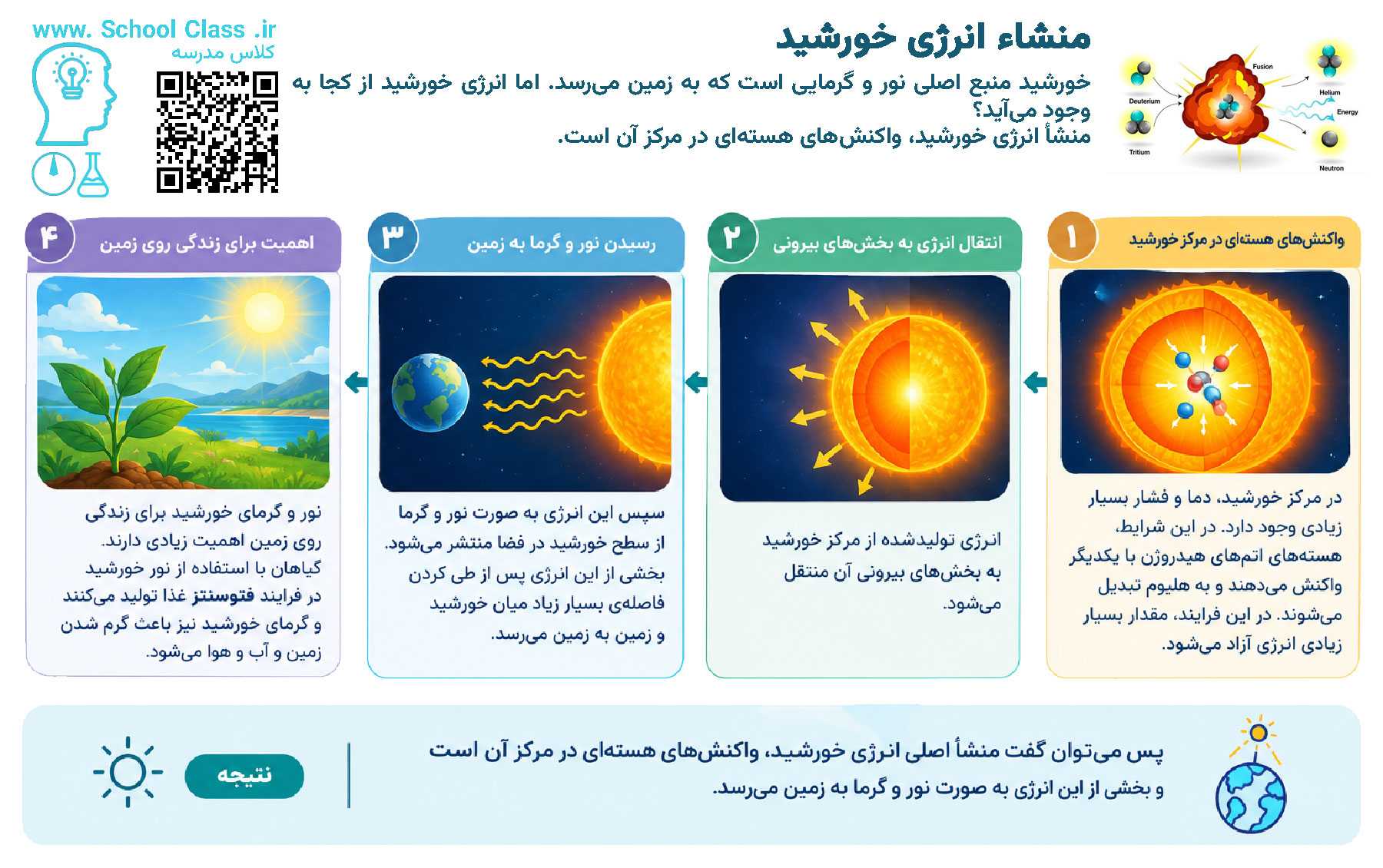انرژی خورشید