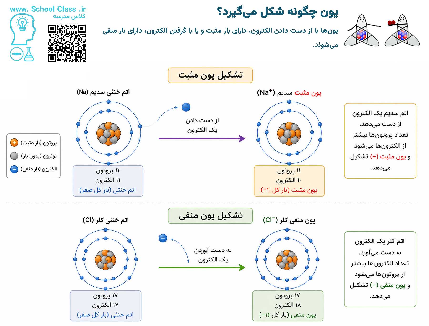 یون