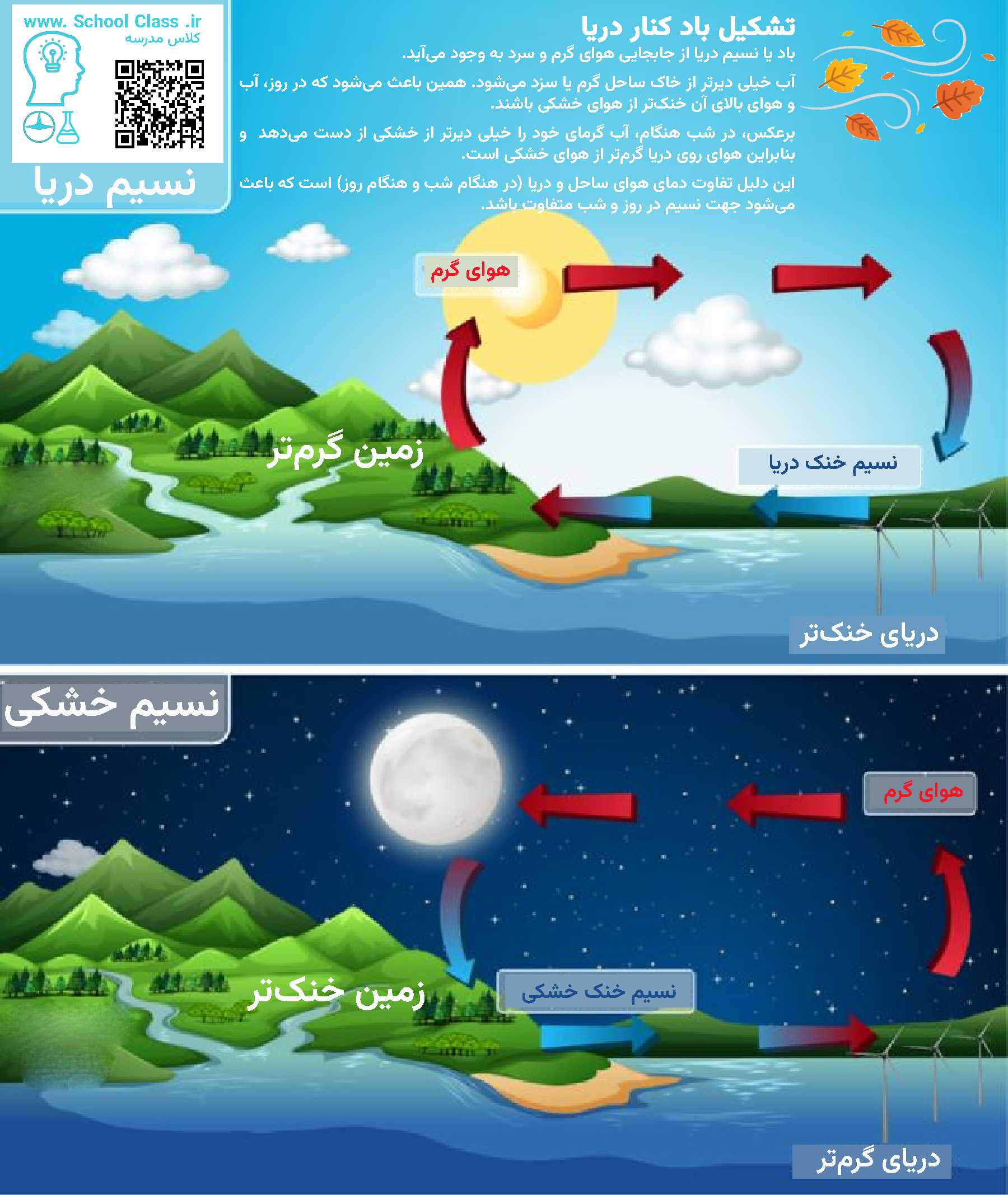 نسیم دریا